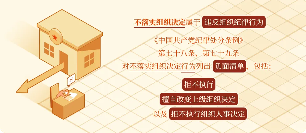 每日一课丨对不落实组织决定行为的处分规定