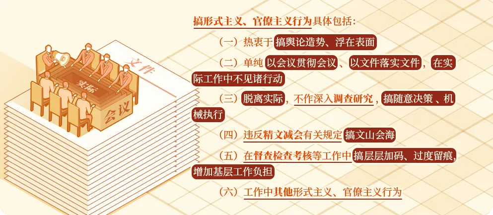 每日一课丨搞形式主义、官僚主义行为及其处分规定